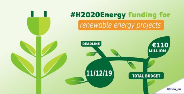 Ufuk2020 Programı Enerji Çağrıları Açıldı