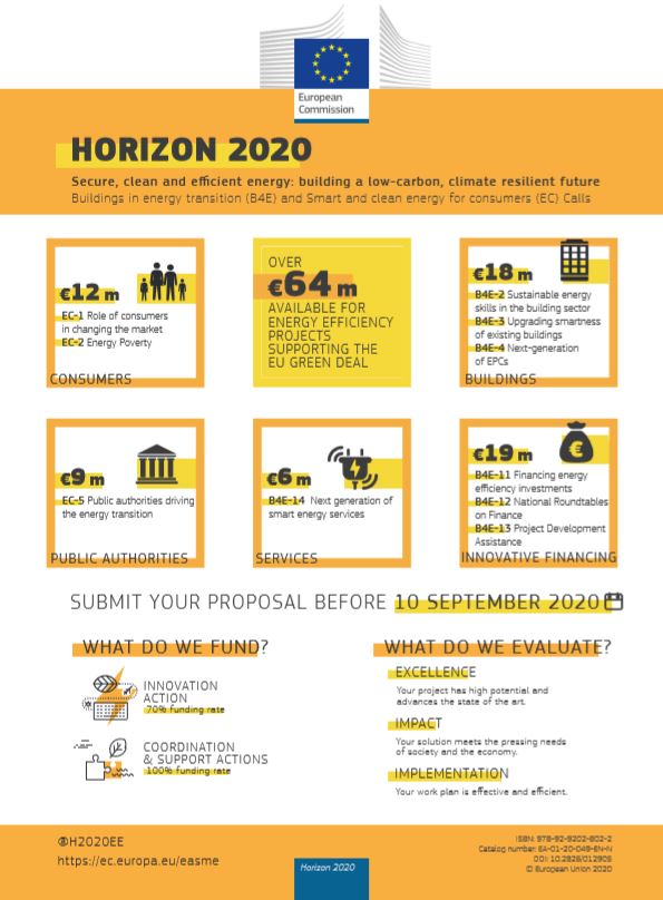 Ufuk2020 Programı Enerji Verimliliği 2020 Çağrısı Açıldı