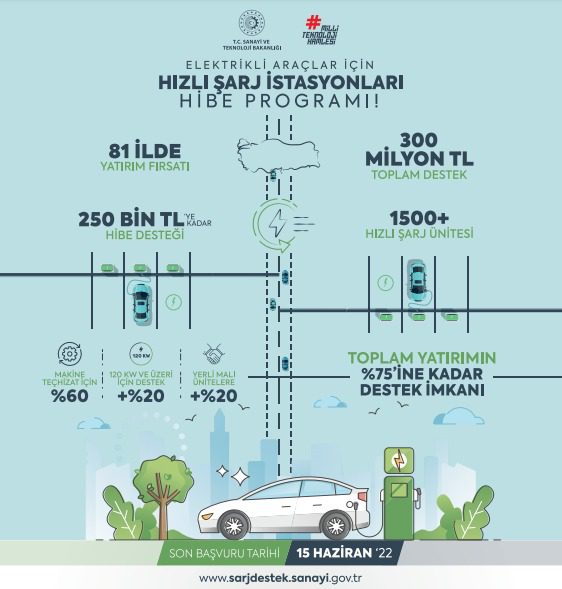 Hızlı Şarj İstasyonları